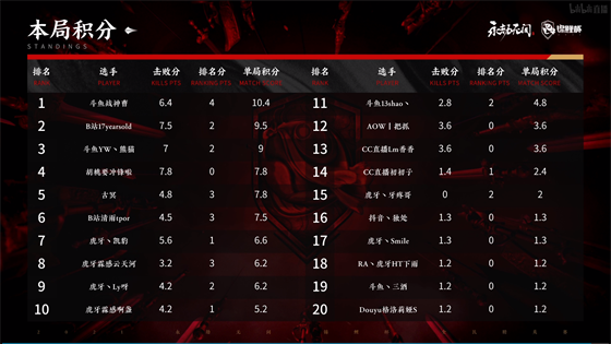 电竞职业生涯的蜕变：从玩家到职业选手的故事
